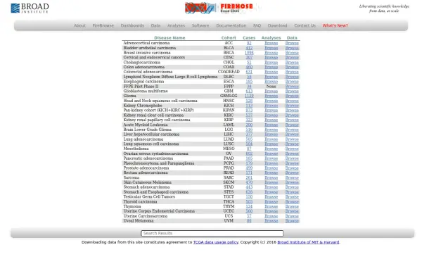 gdac.broadinstitute.org