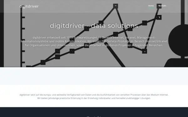 digitdriver.com