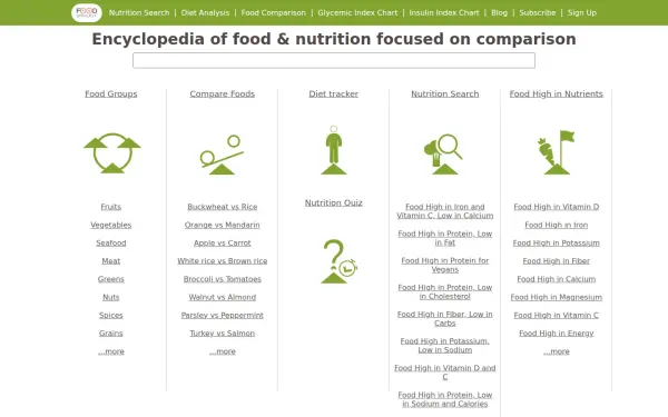 foodstruct.com