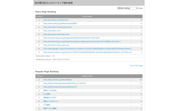 3172341.ranking.fc2.com