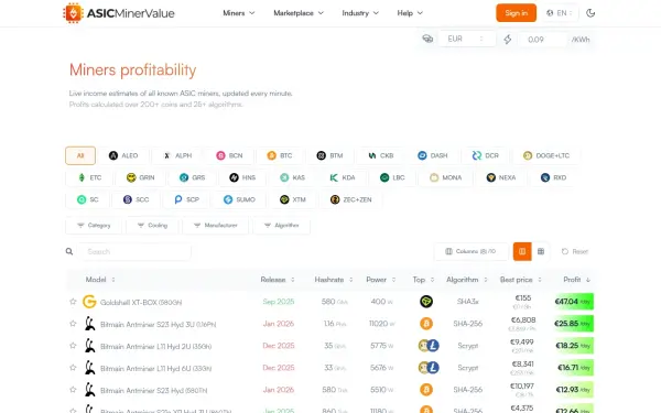 www.asicminervalue.com