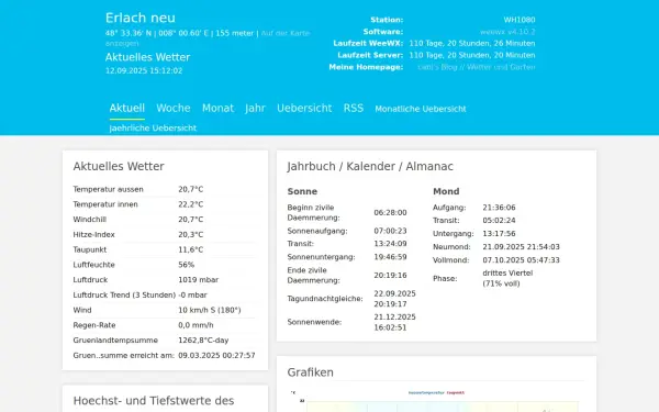 www.markusbitter.de