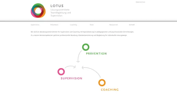 lotus-kreis.de