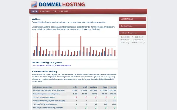 www.dommelhosting.nl