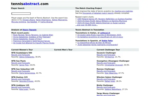 www.tennisabstract.com