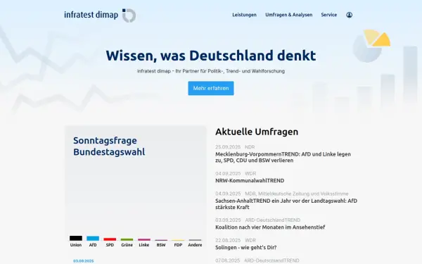 www.infratest-dimap.de