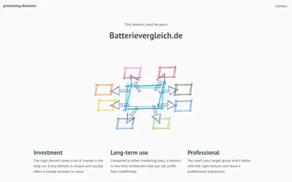 batterievergleich.de