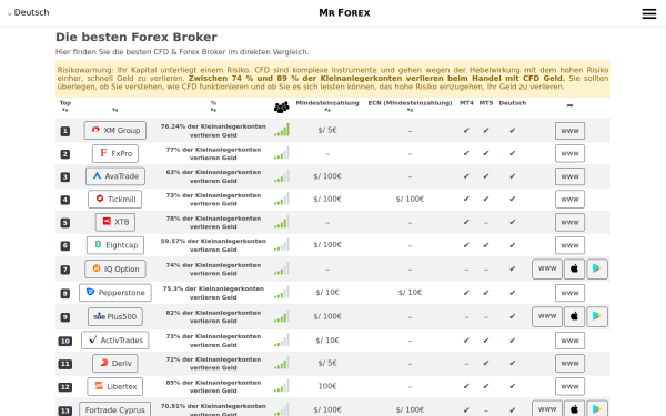 www.mrforex.com