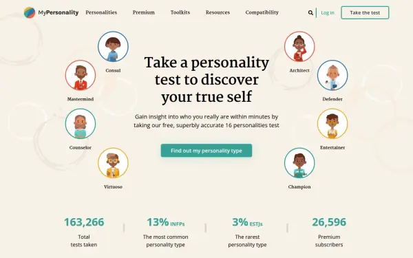 mypersonality.net