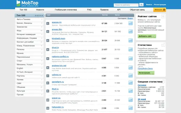 mobtop.com