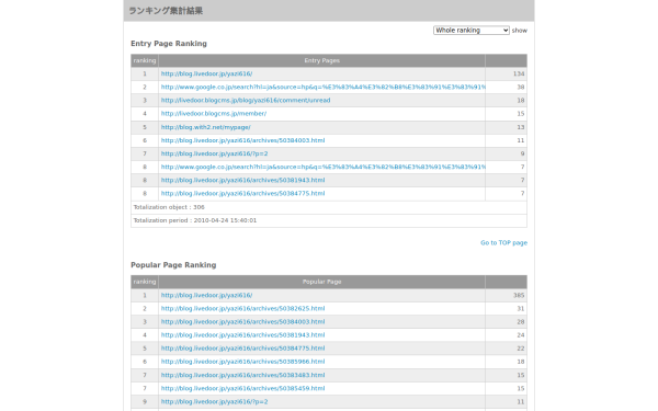 6782385.ranking2.fc2.com