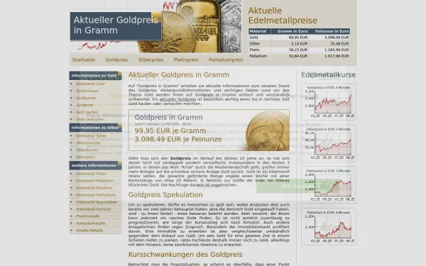 www.goldpreis-in-gramm.de