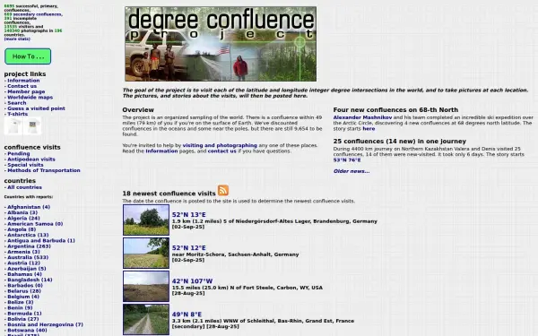 confluence.org