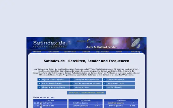 www.satindex.de