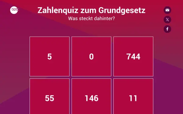 grundgesetz.bpb.de