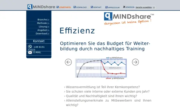 q-mindshare.com