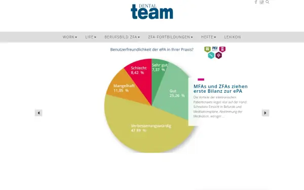 dental-team.de