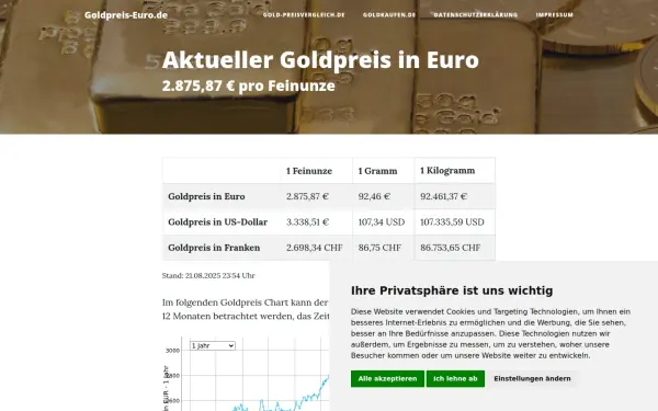 www.goldpreis-euro.de
