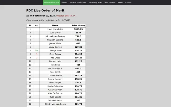 www.dartsrankings.com