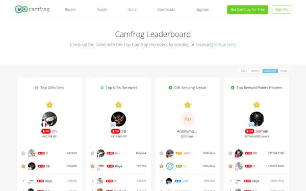 profiles.camfrog.com