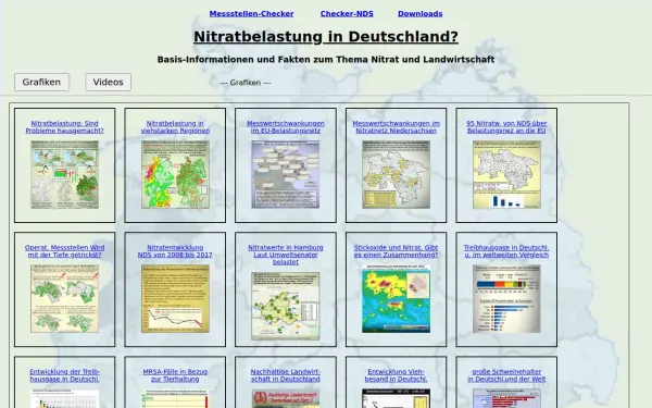www.nitrat-nds.de