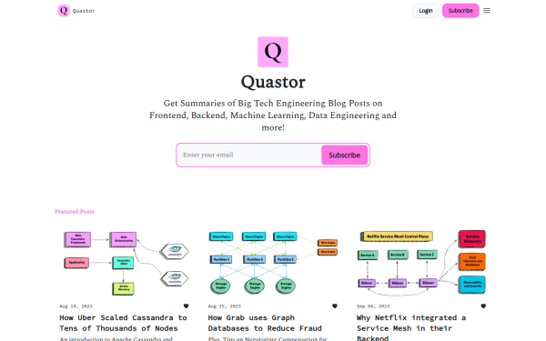 blog.quastor.org