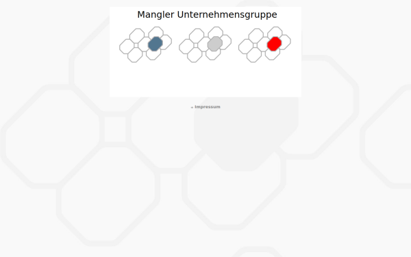 www.manglergruppe.de