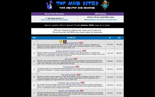 topmudsites.com