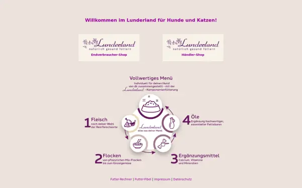 lunderland.de