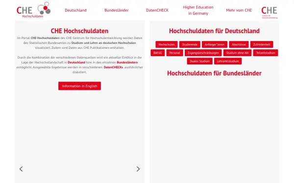 hochschuldaten.che.de