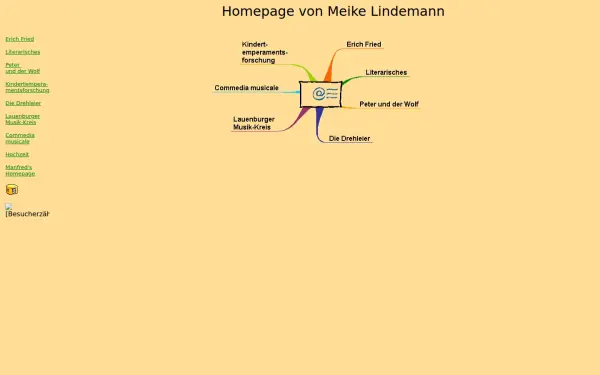 meike-lindemann.de