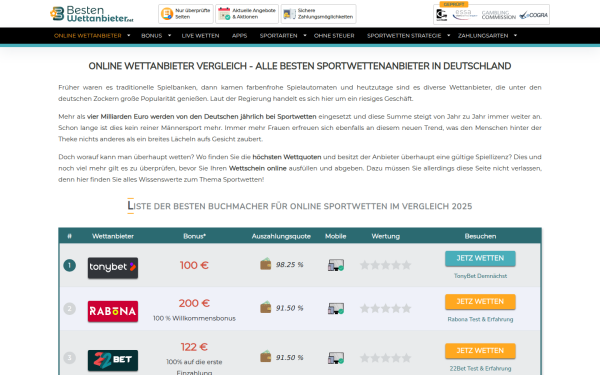 www.bestenwettanbieter.net