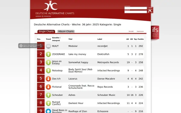 deutsche-alternative-charts.de
