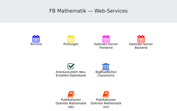 math.sbg.ac.at