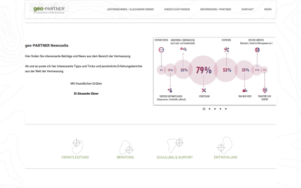 www.geo-partner.at