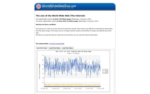 worldwidewebsize.com