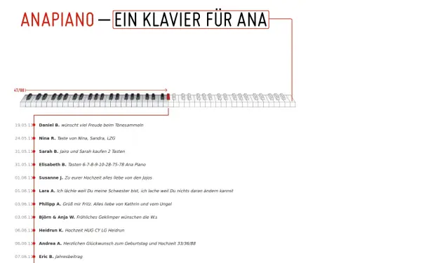 anapiano.de