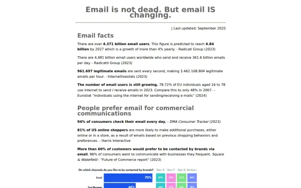 www.emailisnotdead.com