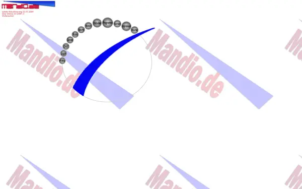 mandio.de