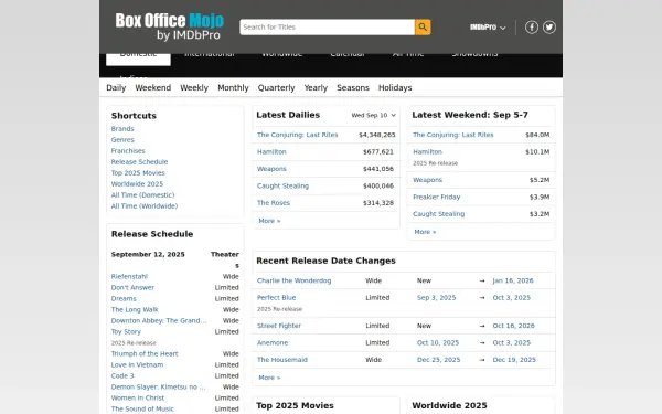 www.boxofficemojo.com