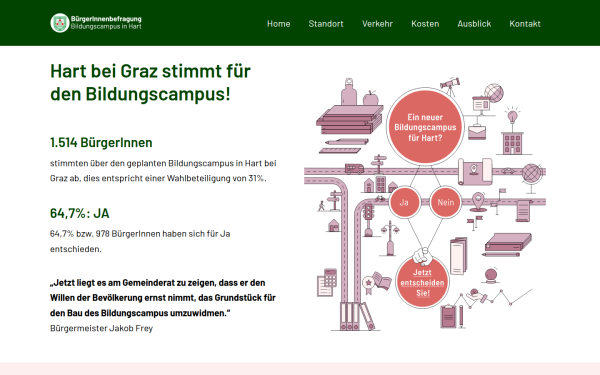 mitbestimmen-in-hart.at