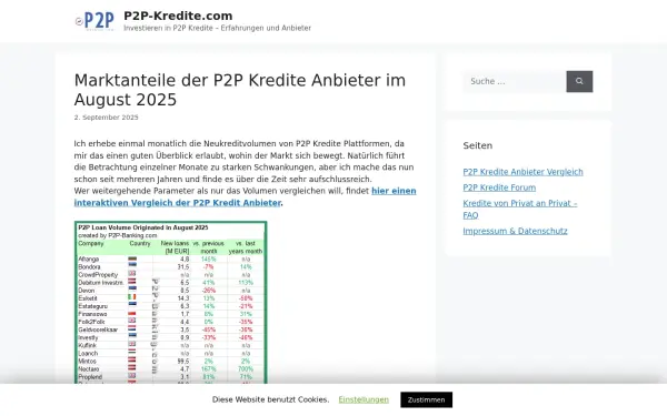 www.p2p-kredite.com