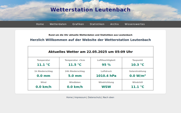www.wetterstation-leutenbach.de