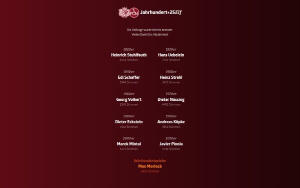 jahrhundertelf.fcn.de