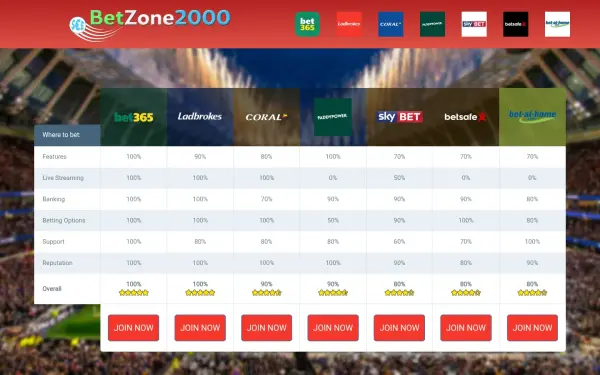 betzone2000.com