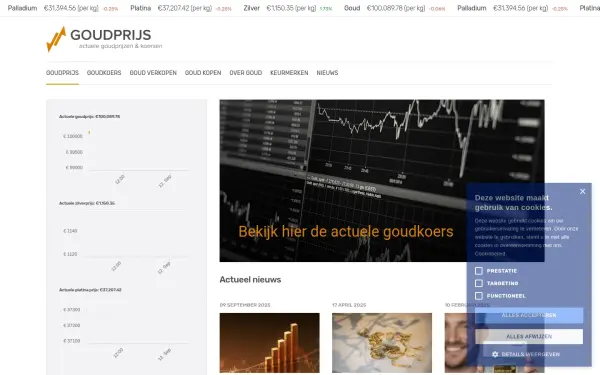 www.goudprijs.nl