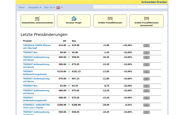 www.schweden-tracker.at