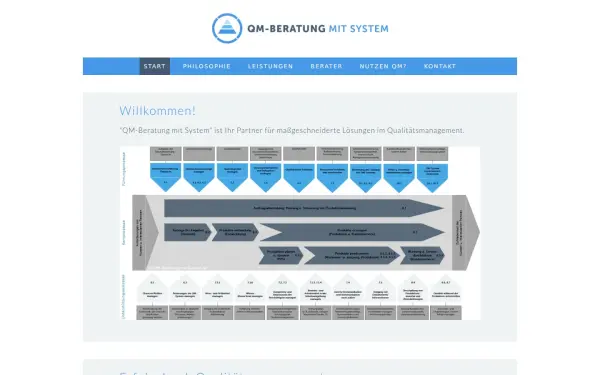 qm-beratung-mit-system.de