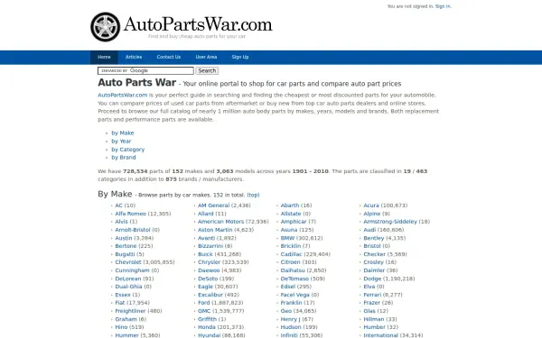 www.autopartswar.com