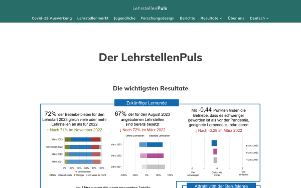 lehrstellenpuls.ch